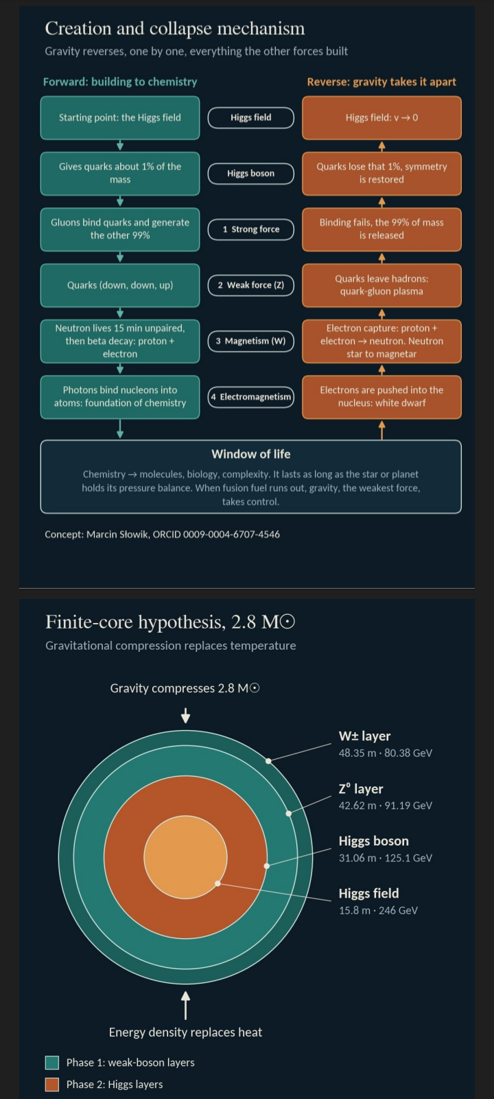 Creation & Collapse Mechanism PNG